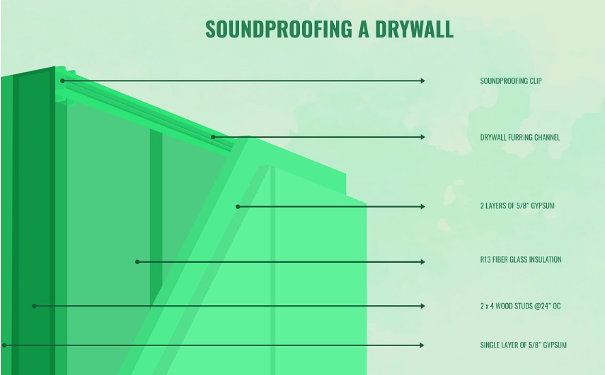 drywall-finishing-levels-chart.png Drywall finishing levels chart explaining Level 0 through Level 5 drywall finishes.