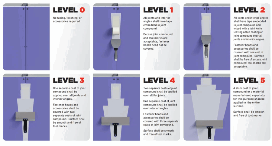Guide comparing different drywall texture finishes for residential walls.