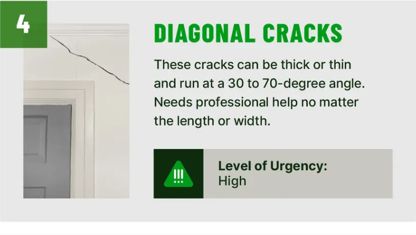 diagonal-drywall-cracks.png Diagonal drywall crack around a doorway caused by structural movement.